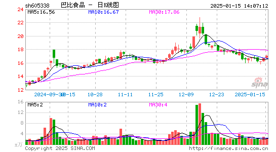 巴比食品