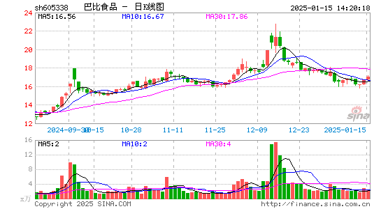 巴比食品