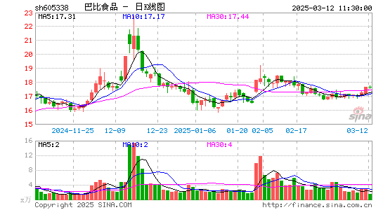 巴比食品