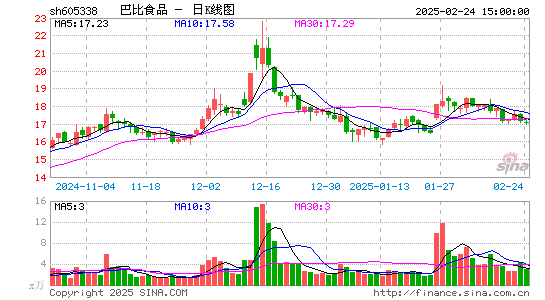 巴比食品