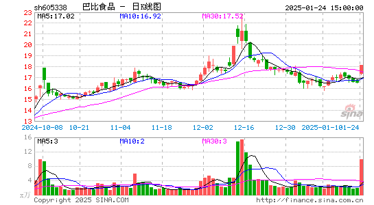 巴比食品