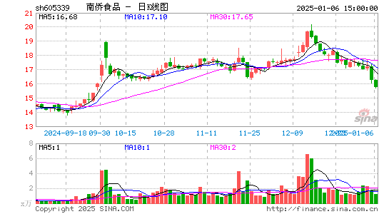 南侨食品