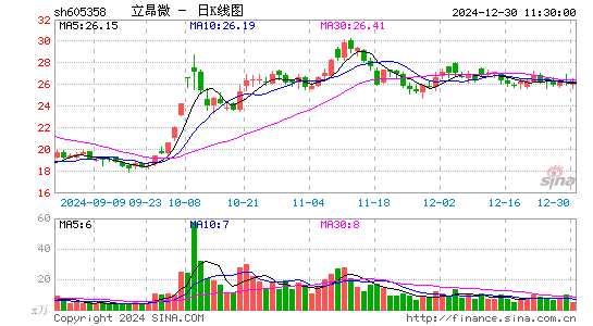 立昂微