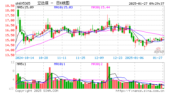 立达信