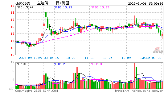 立达信