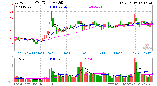 立达信