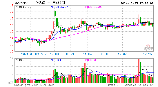 立达信