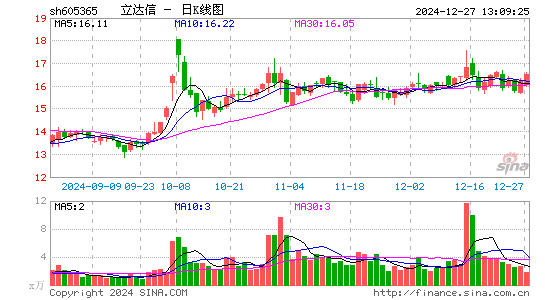 立达信