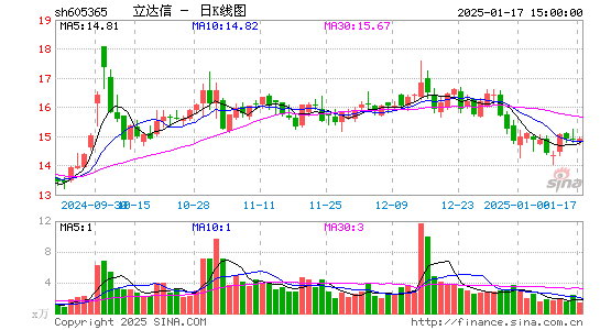 立达信