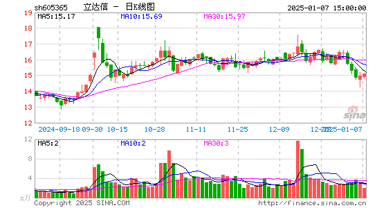 立达信