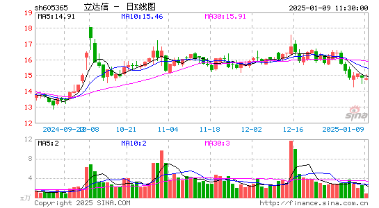 立达信