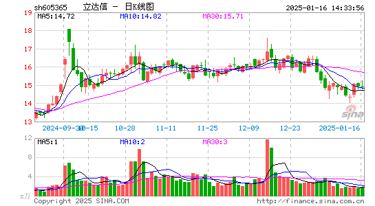 立达信