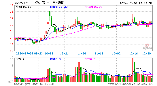 立达信