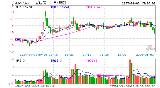 立达信