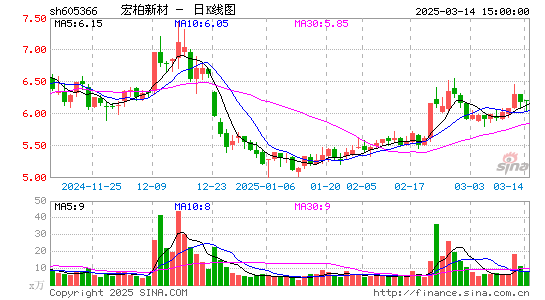 宏柏新材