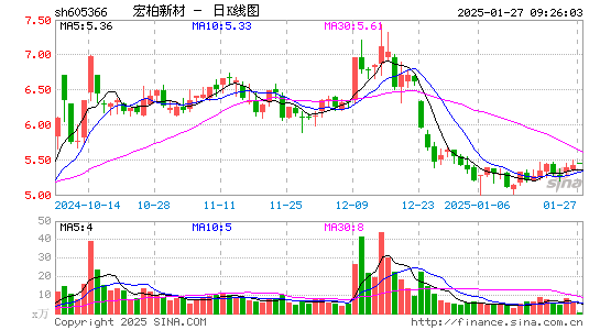 宏柏新材