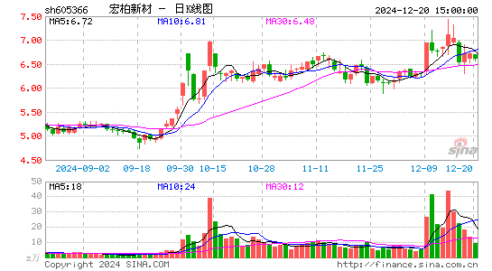 宏柏新材