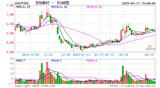 宏柏新材