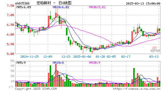 宏柏新材