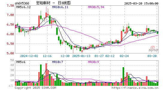 宏柏新材