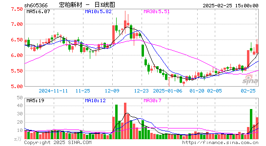 宏柏新材