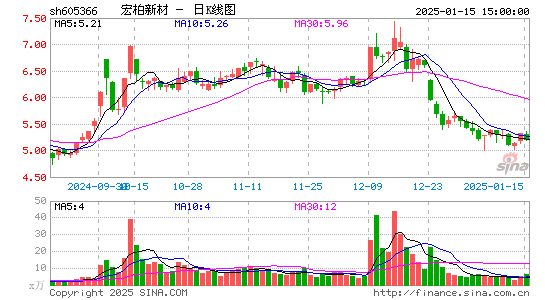 宏柏新材