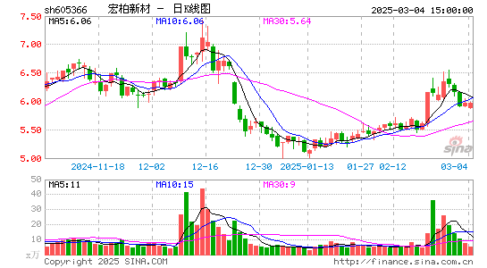 宏柏新材