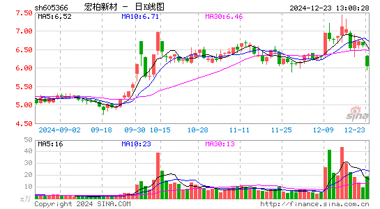 宏柏新材