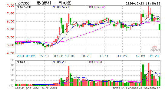 宏柏新材