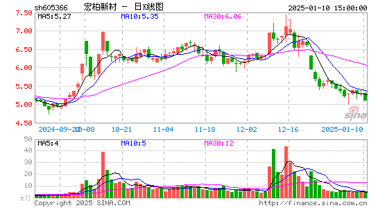 宏柏新材