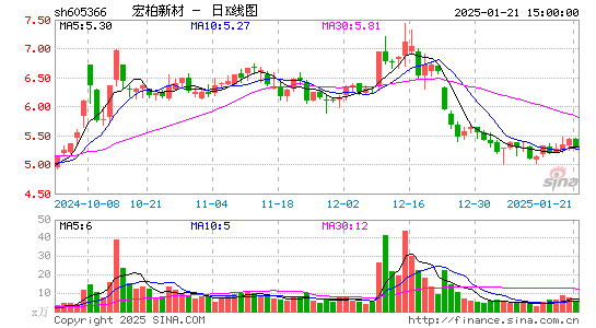 宏柏新材