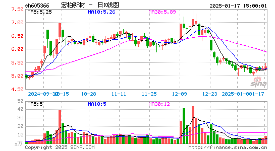 宏柏新材