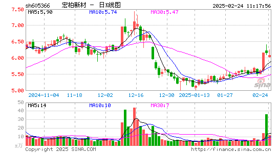 宏柏新材