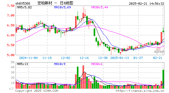 宏柏新材