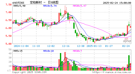 宏柏新材