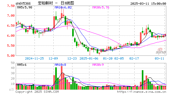 宏柏新材