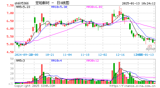 宏柏新材