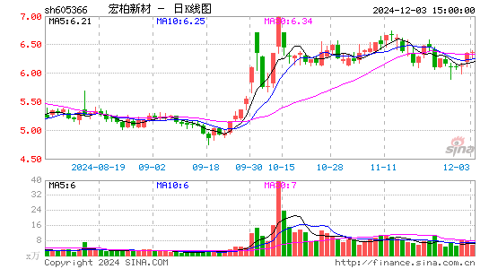 宏柏新材