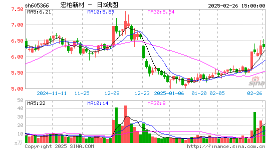 宏柏新材