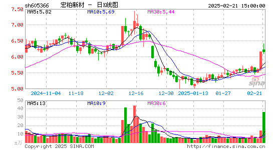 宏柏新材