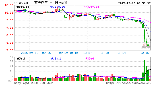 ����ȼ��