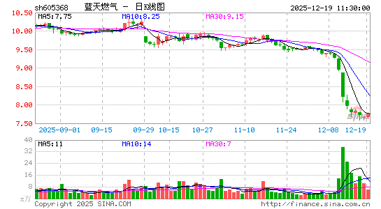 ����ȼ��