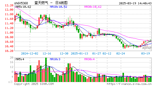 蓝天燃气