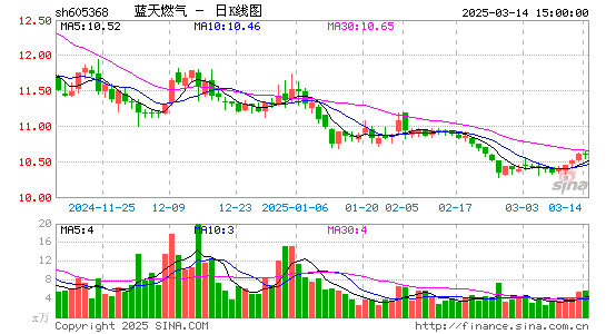 蓝天燃气