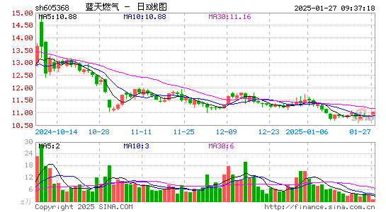 蓝天燃气