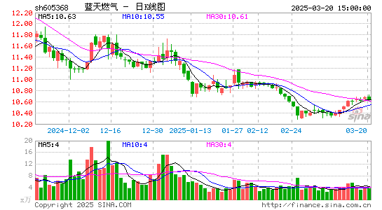 蓝天燃气