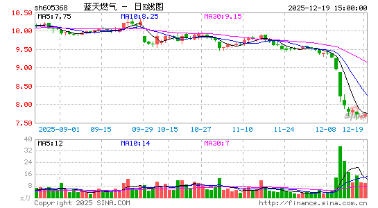 ����ȼ��