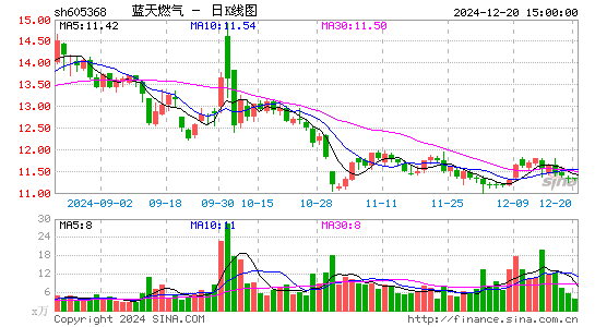 蓝天燃气