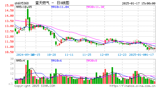 蓝天燃气