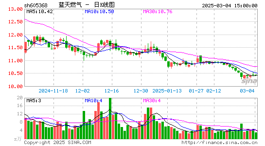 蓝天燃气